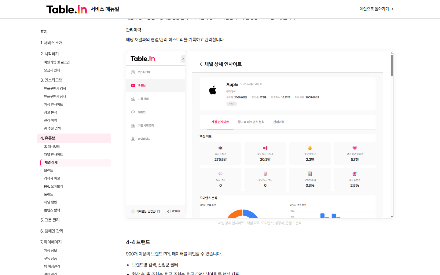 유튜브 채널 분석