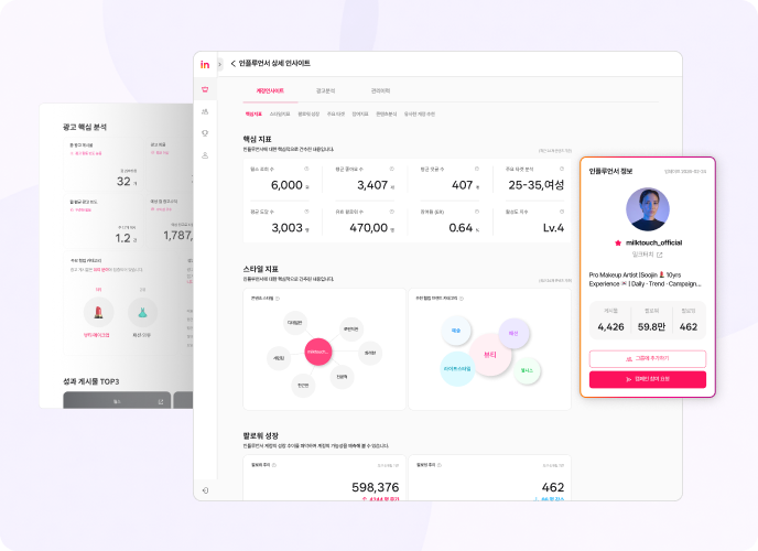 보기에 좋아 보이는 크리에이터와 진짜 성과가 나는 크리에이터를 구분할 수 있습니다.