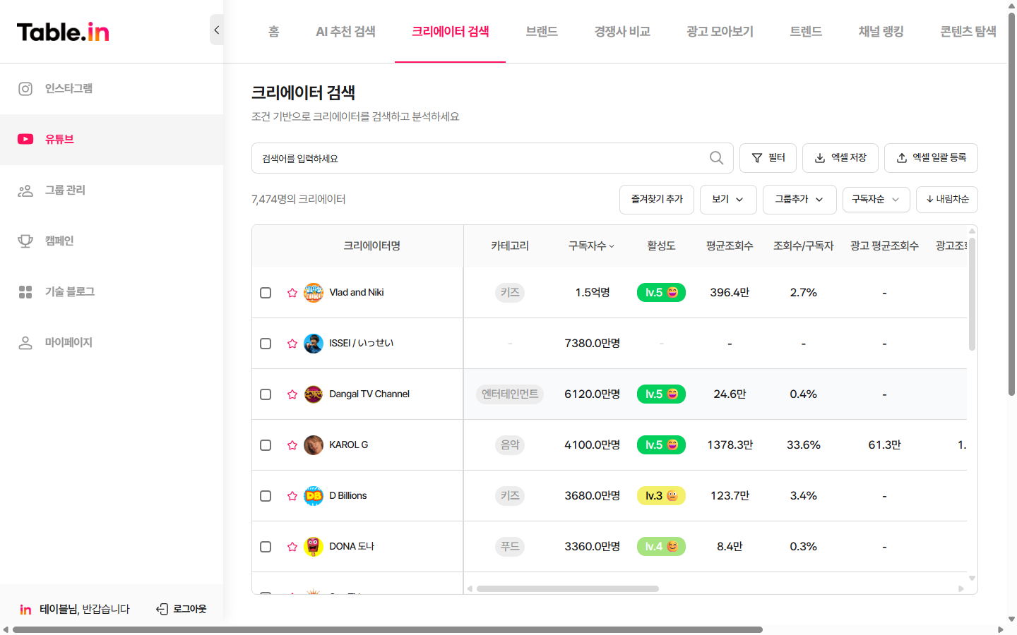 채널 상세 인사이트
