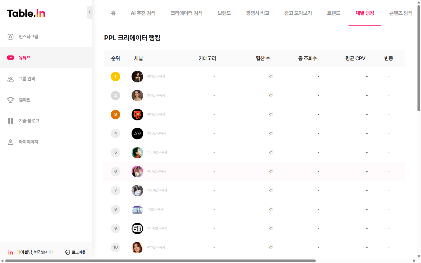 PPL 크리에이터 랭킹