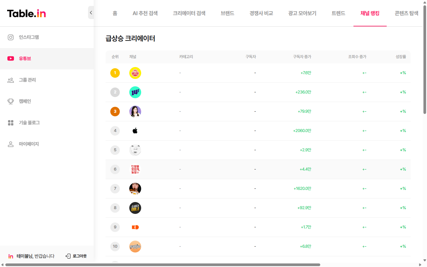 급상승 크리에이터