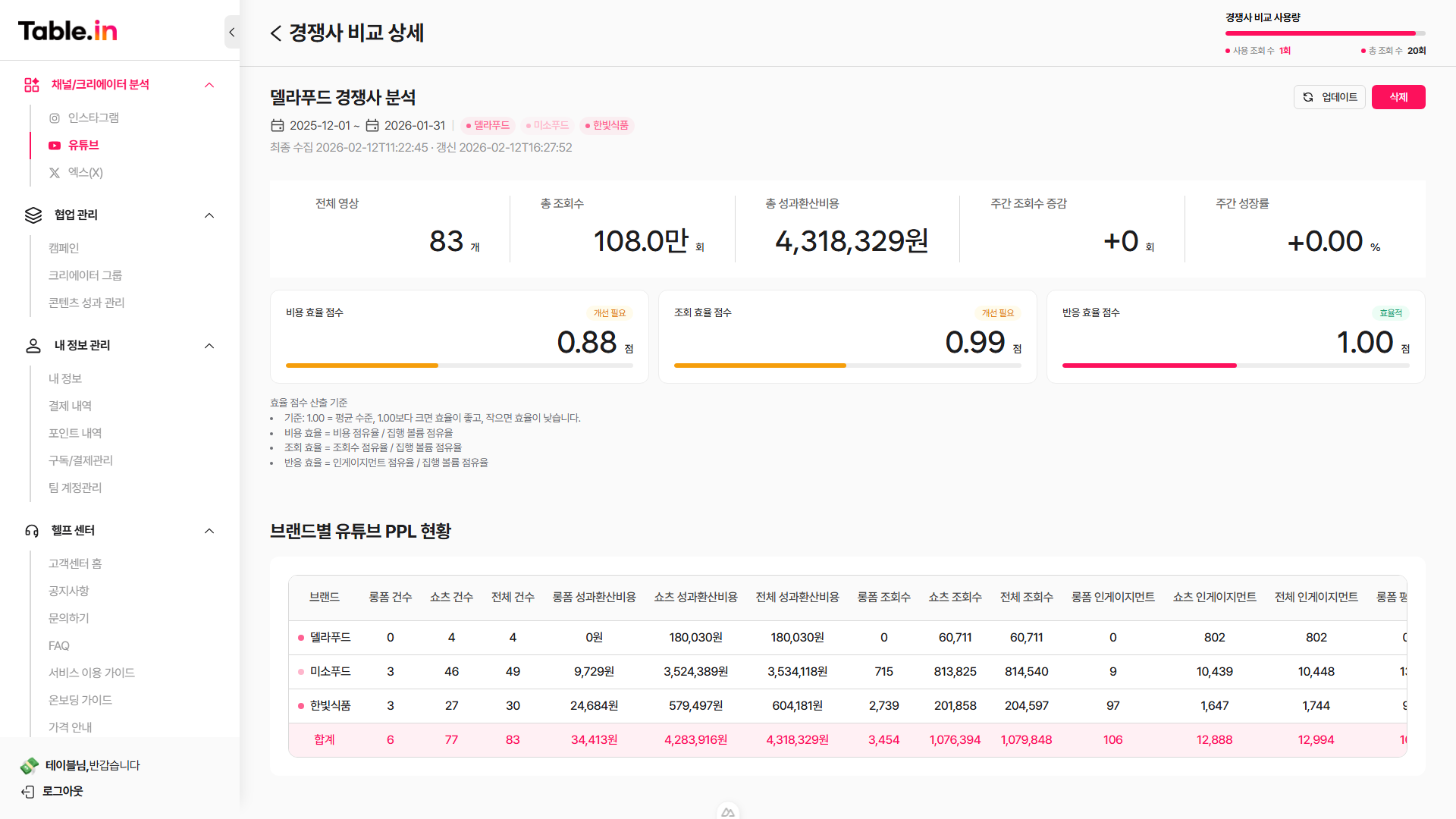 경쟁사 비교 상세