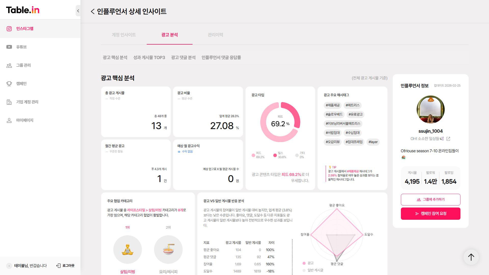 크리에이터 광고 분석