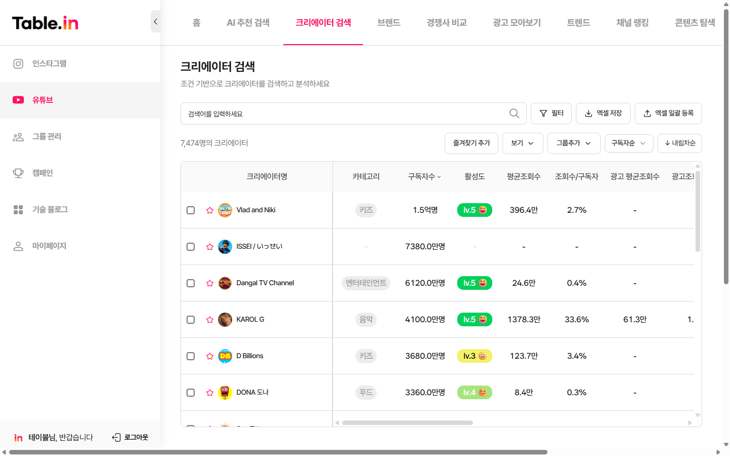 채널 오디언스 분석