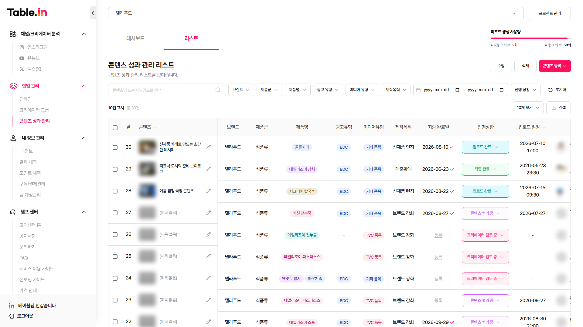 콘텐츠 성과 관리 리스트