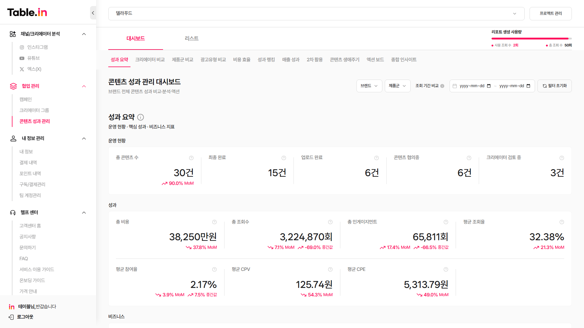 콘텐츠 성과 관리 대시보드