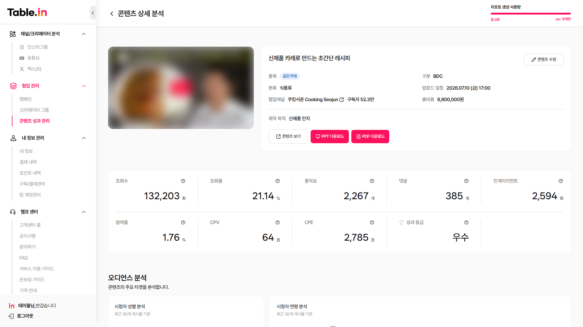 협업 콘텐츠 상세 분석